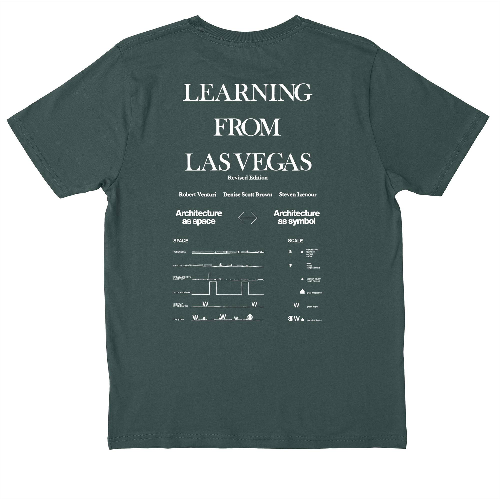 Learning from las vegas | Everpress